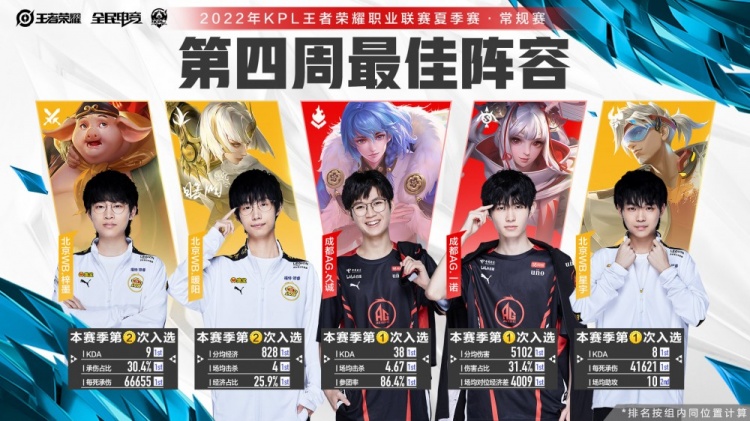 BP多样性